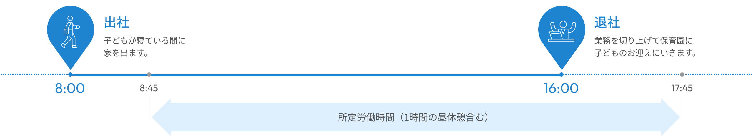 8:45-17:45：所定労働時間（1時間の昼休憩含む）。8:00：出社、子どもが寝ている間に家を出ます。16:00：退社、業務を切り上げて保育園に子どものお迎えにいきます。